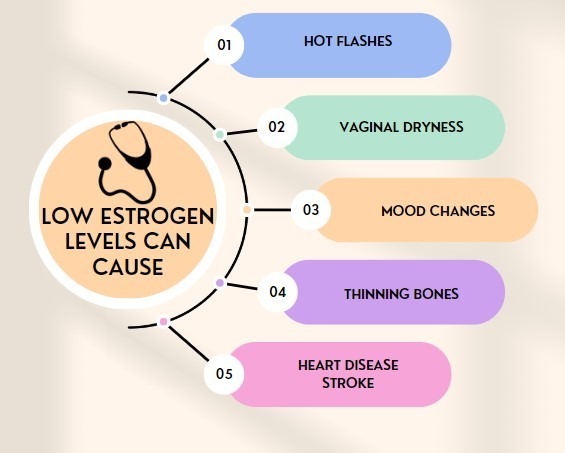 low hormone problems in women